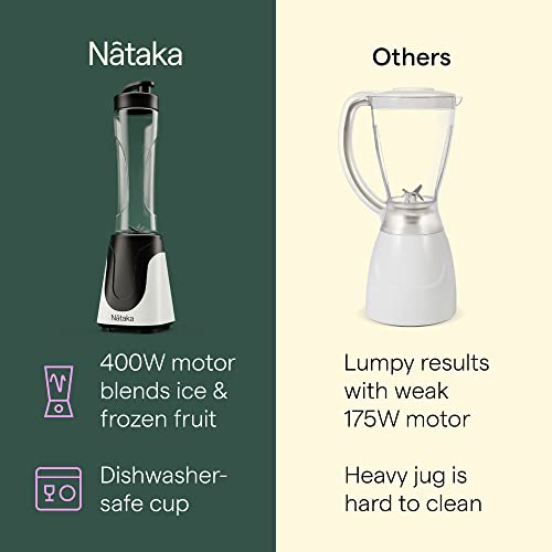 𝗪𝗜𝗡𝗡𝗘𝗥 𝟮𝟬𝟮𝟯* Portable Blender Bottle, Mini Blender for Smoothies, Protein Shakes and Fresh Juice, Personal Blender with Rechargeable Usb for Home, Office, Gym and Travel