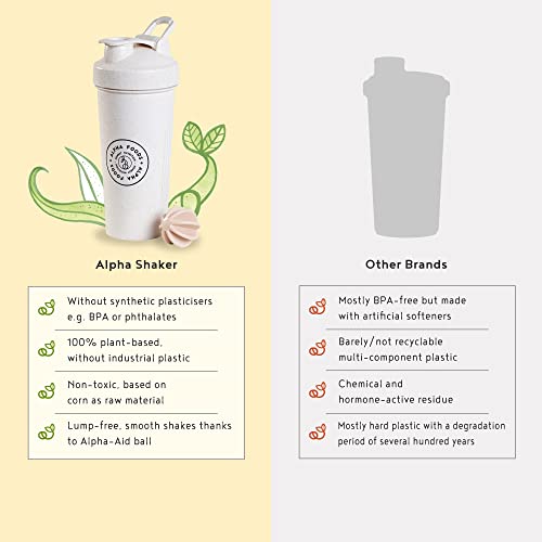 Alpha Foods Protein Shaker Bottle 700 ml - Made from Renewable Plant Materials - Premium Mixing Function for Super Creamy Fitness Protein Shakes - Shaker Ball to Prevent Lumps - Protein Shake Cup