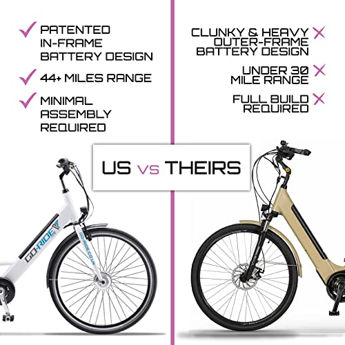 Go-Ride Electric Bikes for Adults Women - Cloudburst E Bike for Women, Accessible Step Through Frame & Built-In 10.5AH Battery | Reliable Electric Bikes for Commuting & Family Adventure, 19" Frame