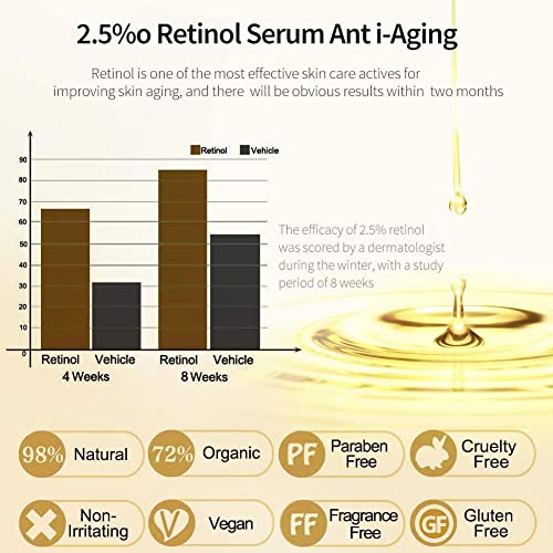 2oz Retinol Serum,ETRONG High Strength Anti-aging Serum with 2.5% Retinol,Hyaluronic Acid and Vitamin E for Face Acne (60ml)