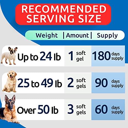 Bark&Spark Omega 3 for Dogs - 180 Fish Oil Softgels for Dog Shedding, Skin Allergy, Itch Relief, Hot Spots Treatment - Joint Health - Skin and Coat Supplement - EPA & DHA Fatty Acids - Salmon Oil