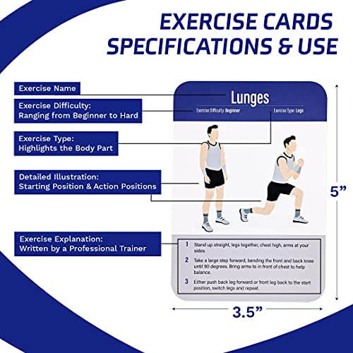 Acupoint Workout Cards & Exercise Cards – BODYWEIGHT Fitness Card Deck – Great Bodyweight Exercises Flash Cards Guide for Fitness at Home & Gym – Personal Training Work Out Programs for Women & Men