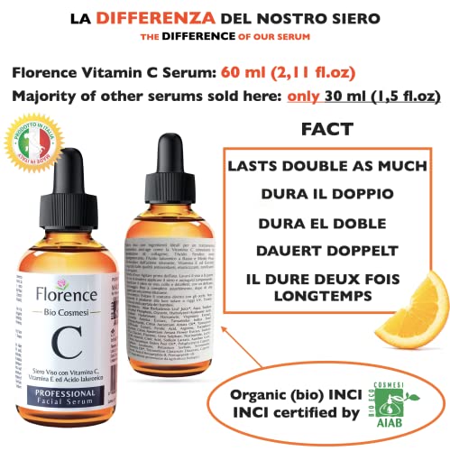 Big 2.11oz. ORGANIC Vitamin C Serum and Hyaluronic Acid for Face, Eye Contour. Vegan Anti-Aging and Anti-Wrinkle Vitamin C Face Serum+Vitamin E Oil. Suitable for Derma Roller. Dermatologist Developed