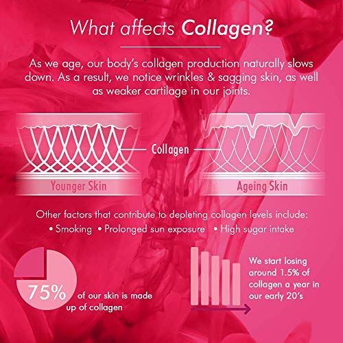 Bioglan Beauty Collagen Powder 151g